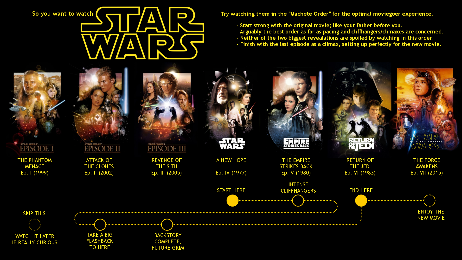 Star wars movies in order