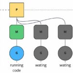 Mastering Concurrency in Go: A Comprehensive Guide