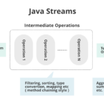 Mastering Stream Processing in Java: A Comprehensive Guide
