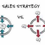 How to Develop a Sales Strategy